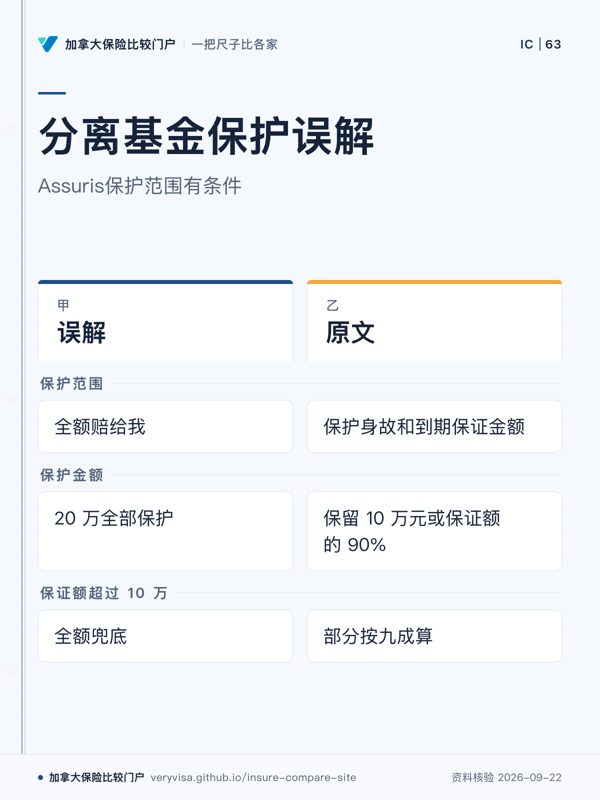 分离基金保护误解；Assuris保护范围有条件；误解；原文；保护范围；保护金额；保证额超过 10 万