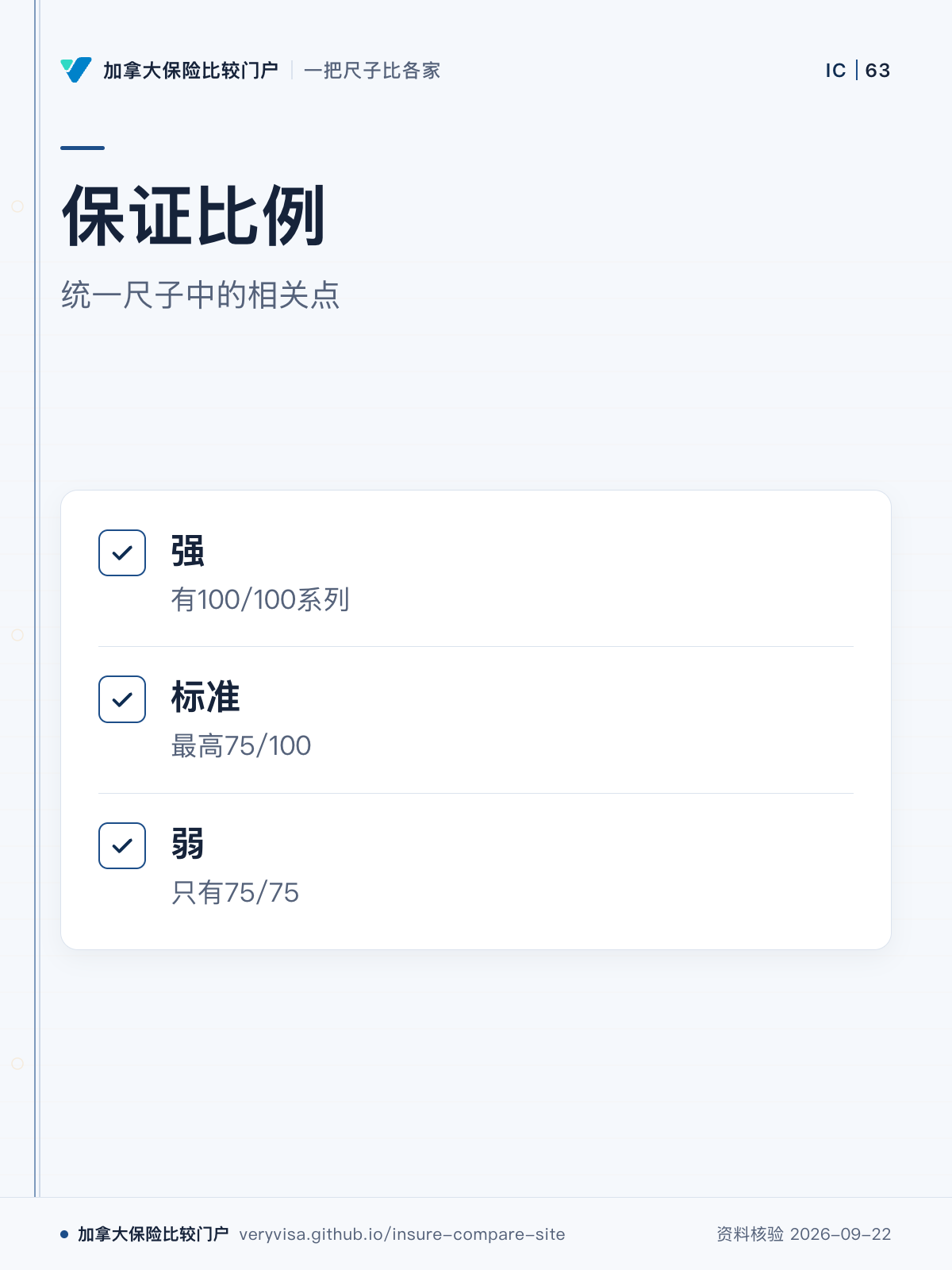保证比例；统一尺子中的相关点；强；标准；弱