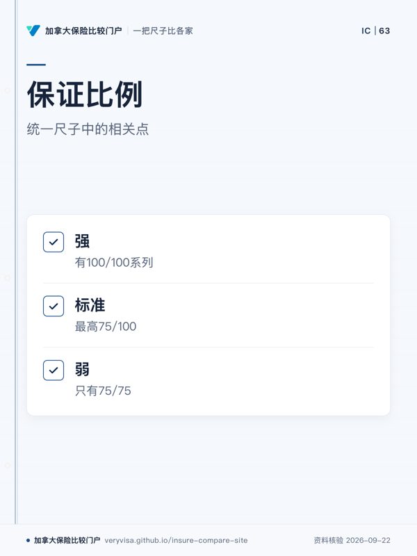 保证比例；统一尺子中的相关点；强；标准；弱