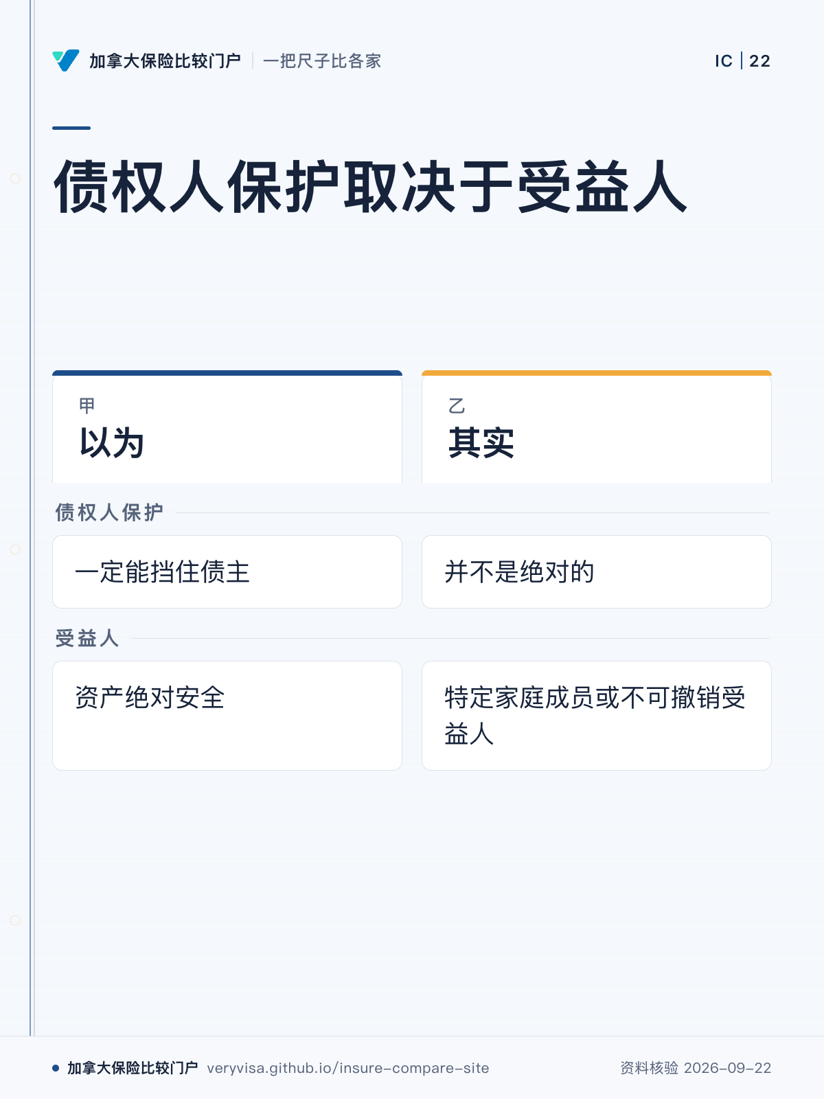 债权人保护取决于受益人;以为;其实;债权人保护;受益人