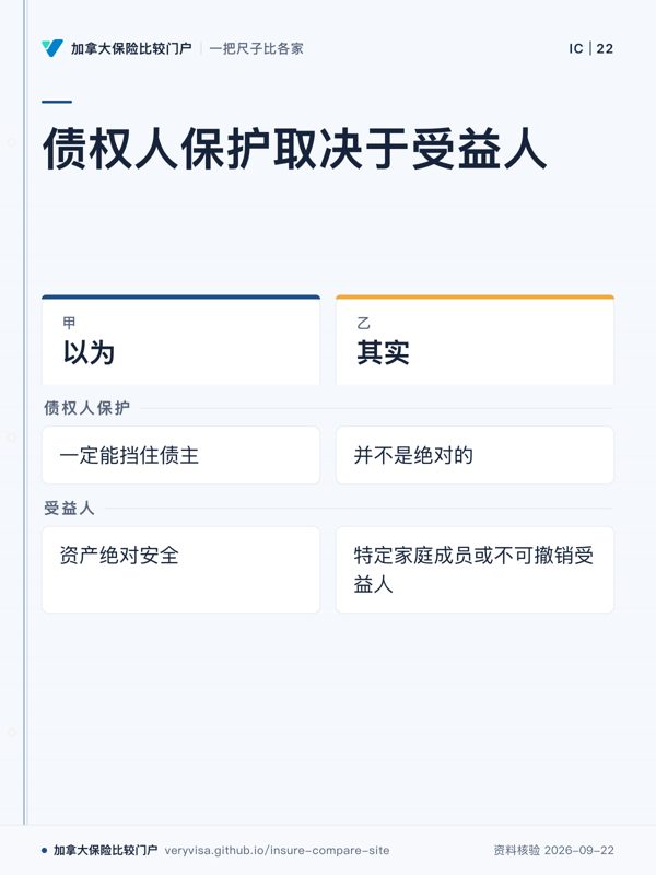 债权人保护取决于受益人;以为;其实;债权人保护;受益人