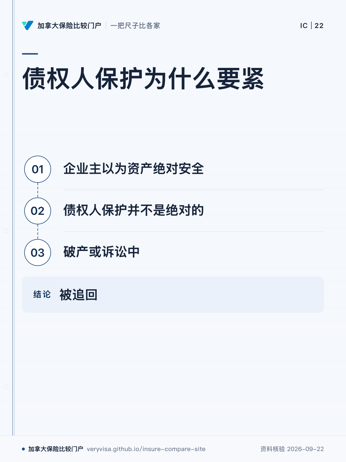 债权人保护为什么要紧；企业主以为资产绝对安全；债权人保护并不是绝对的；破产或诉讼中；被追回