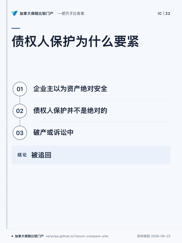 债权人保护为什么要紧;企业主以为资产绝对安全;债权人保护并不是绝对的;破产或诉讼中;被追回