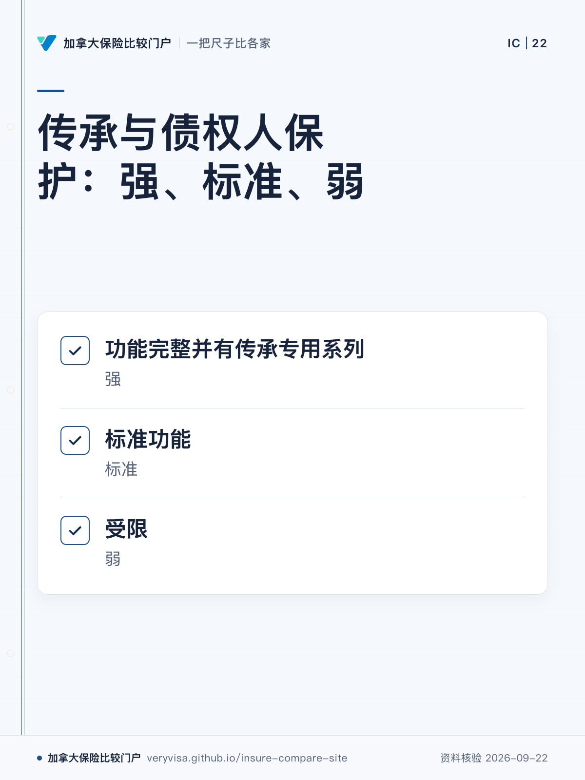 传承与债权人保护:强、标准、弱;功能完整并有传承专用系列;标准功能;受限