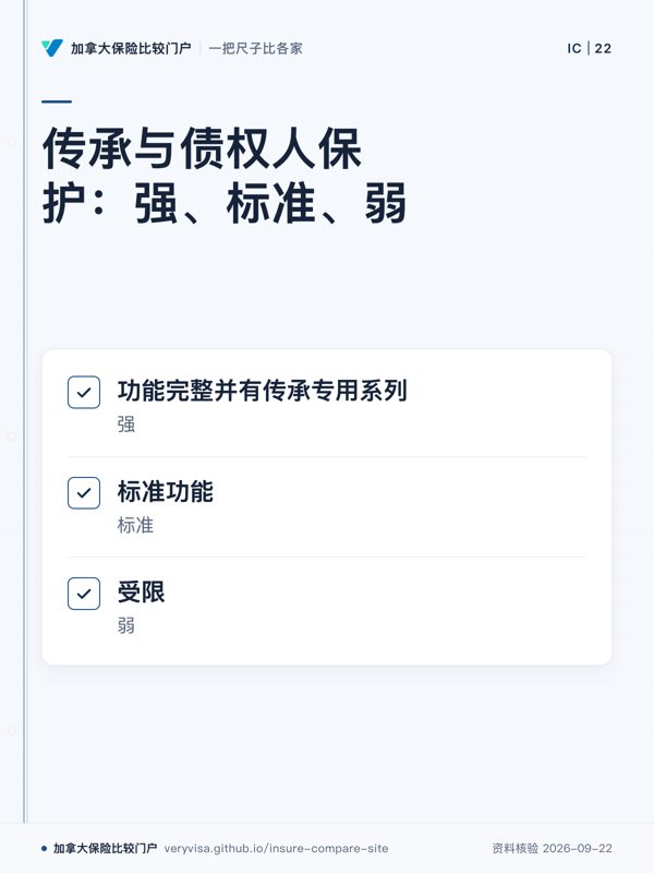 传承与债权人保护:强、标准、弱;功能完整并有传承专用系列;标准功能;受限