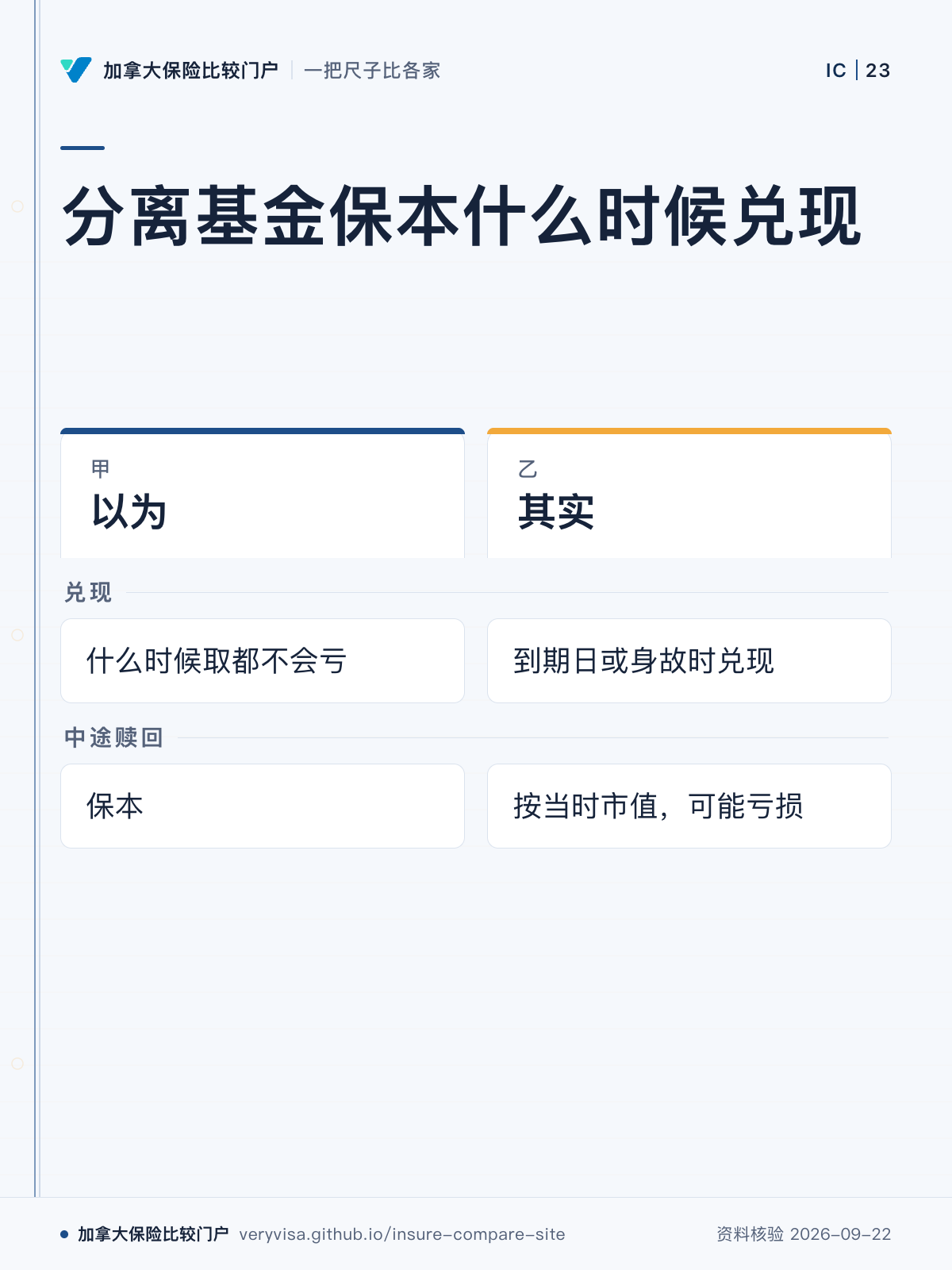 分离基金保本什么时候兑现;以为;其实;兑现;中途赎回