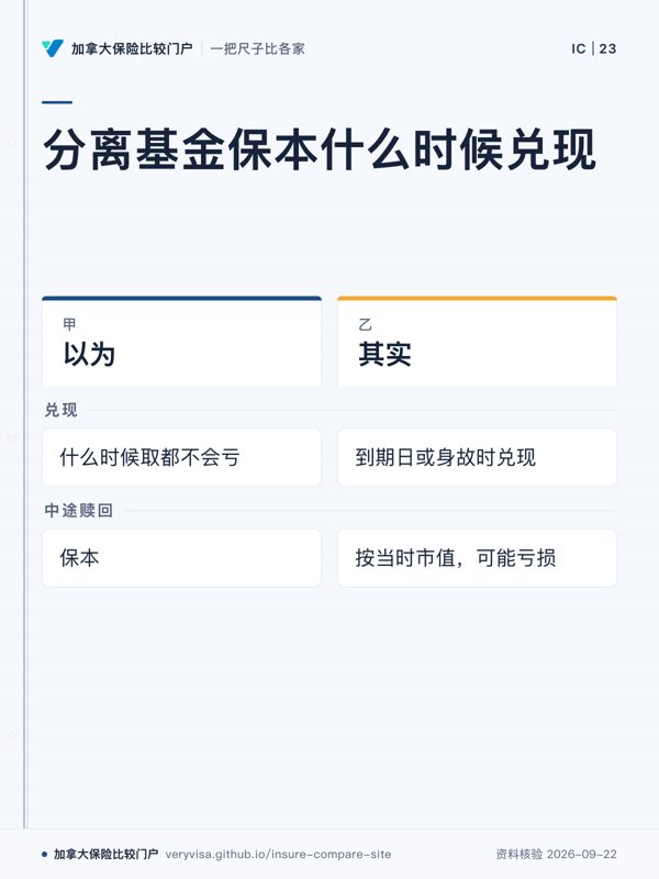 分离基金保本什么时候兑现；以为；其实；兑现；中途赎回