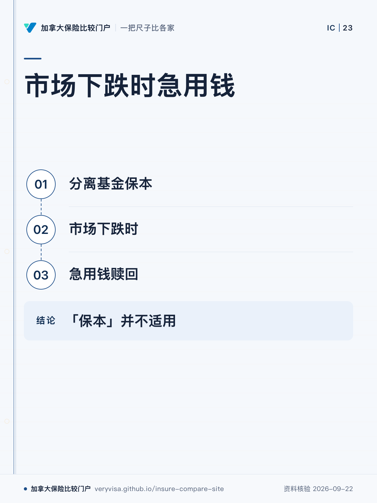 市场下跌时急用钱;分离基金保本;市场下跌时;急用钱赎回;「保本」并不适用