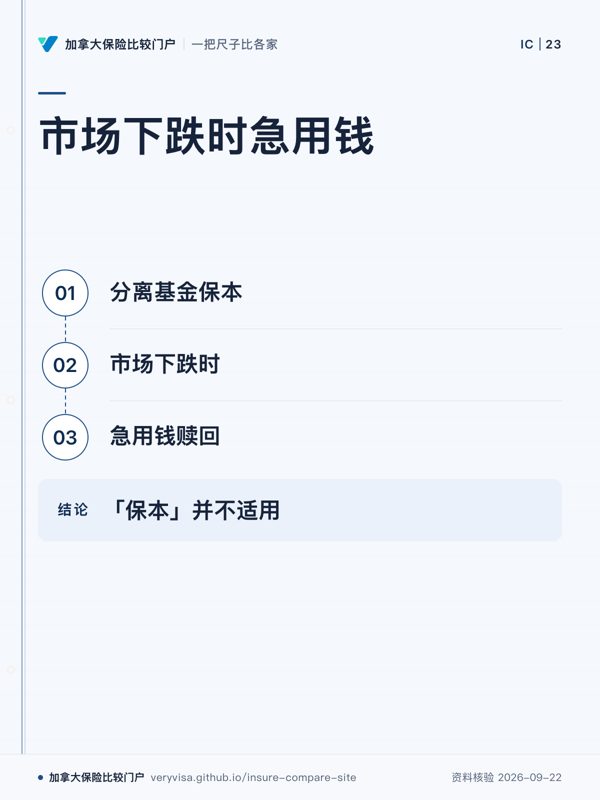 市场下跌时急用钱；分离基金保本；市场下跌时；急用钱赎回；「保本」并不适用
