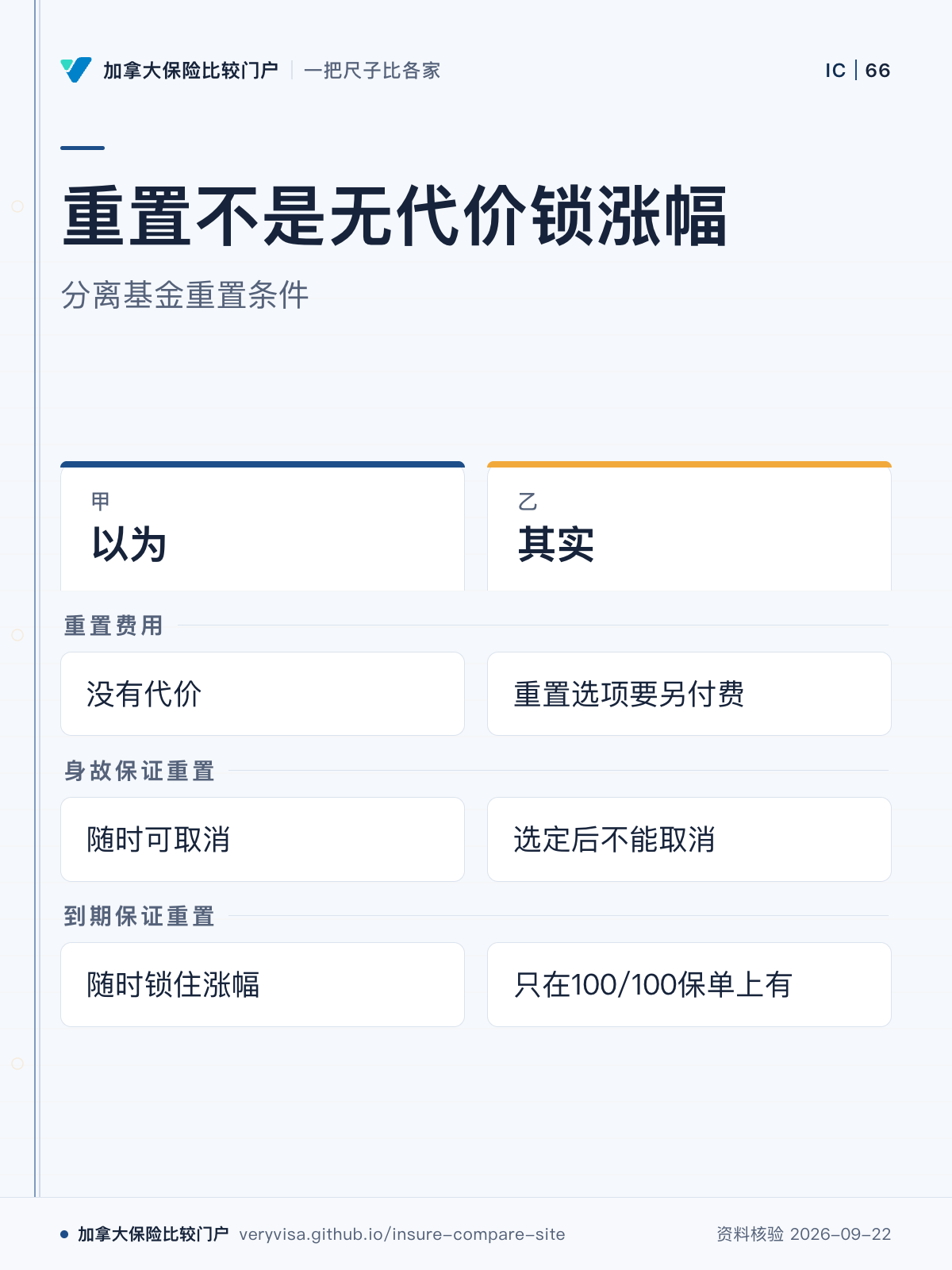 重置不是无代价锁涨幅；分离基金重置条件；以为；其实；重置费用；身故保证重置；到期保证重置