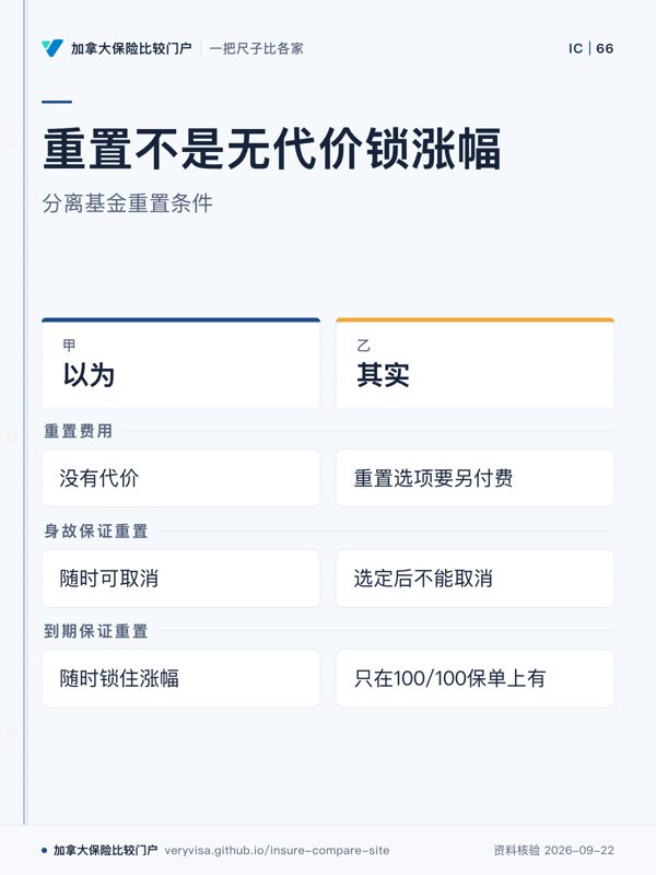 重置不是无代价锁涨幅；分离基金重置条件；以为；其实；重置费用；身故保证重置；到期保证重置