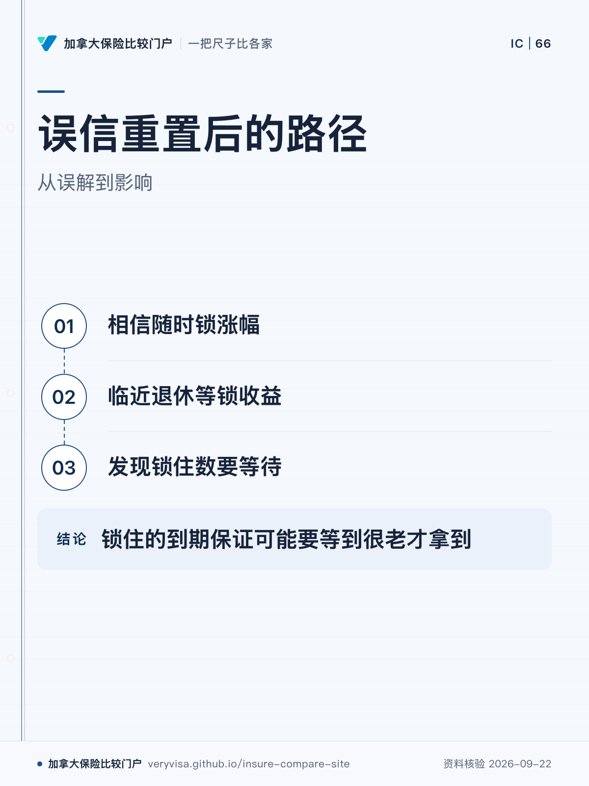 误信重置后的路径；从误解到影响；相信随时锁涨幅；临近退休等锁收益；发现锁住数要等待；锁住的到期保证可能要等到很老才拿到