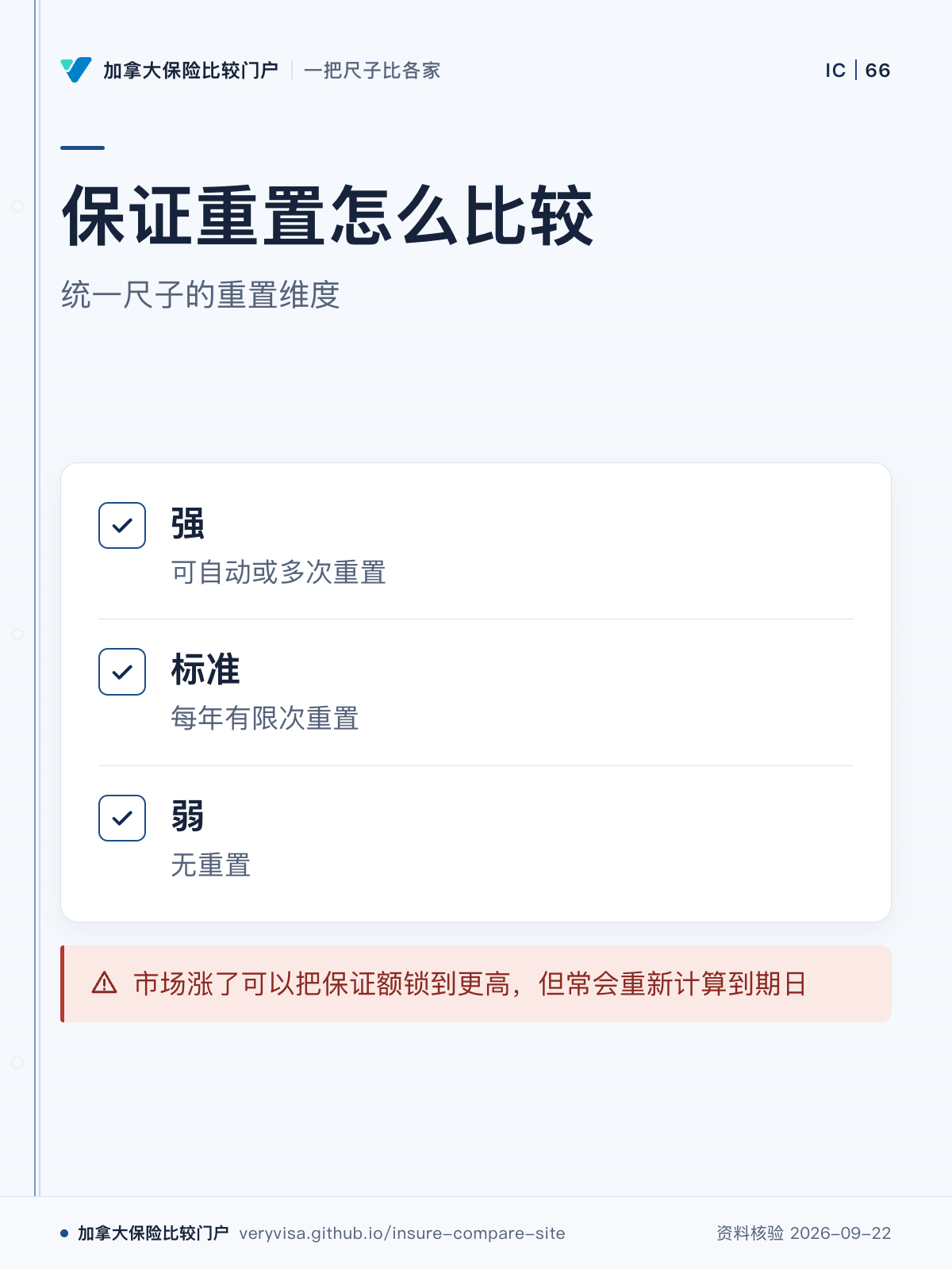 保证重置怎么比较；统一尺子的重置维度；强；标准；弱；市场涨了可以把保证额锁到更高，但常会重新计算到期日