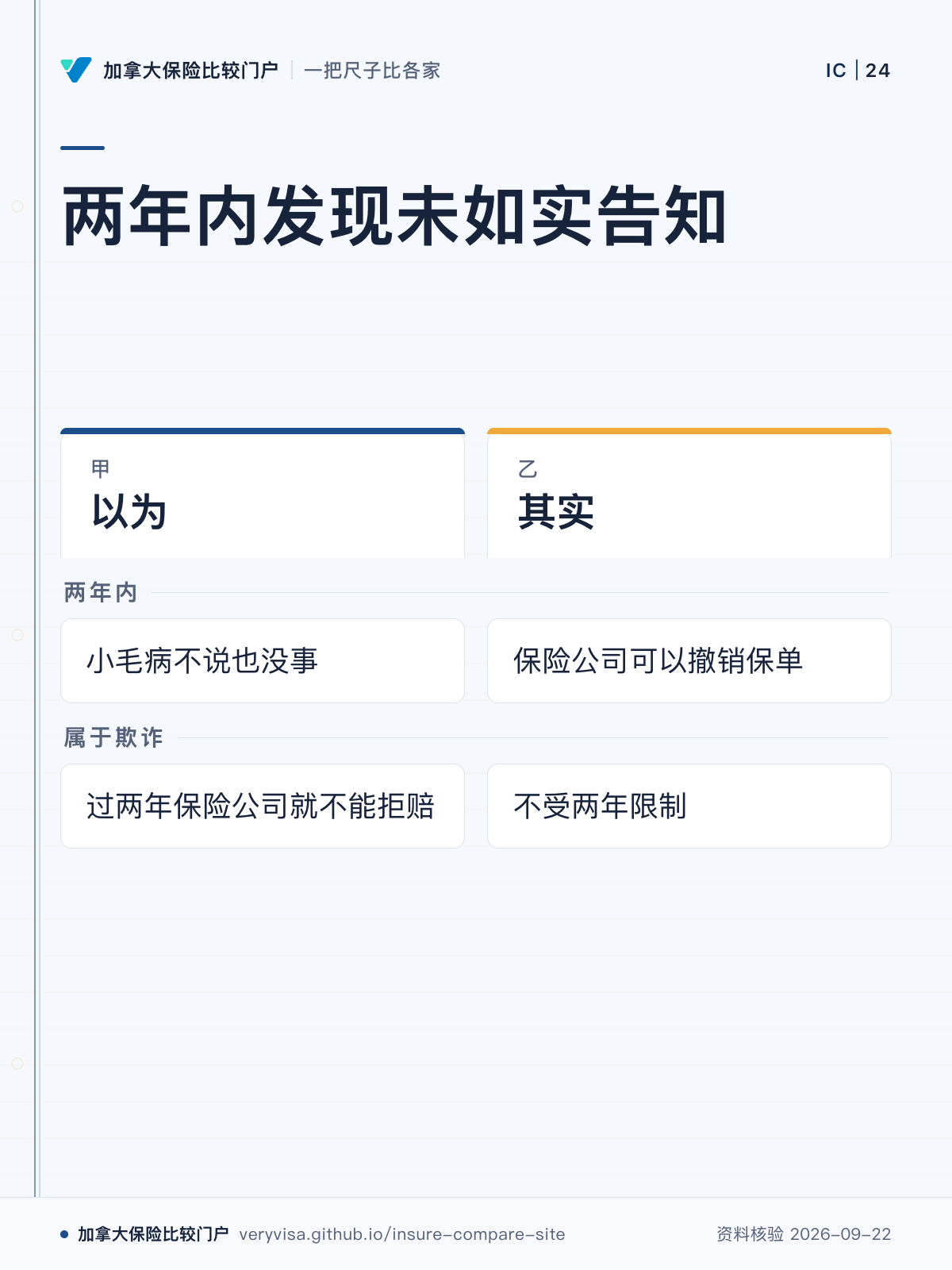 两年内发现未如实告知；以为；其实；两年内；属于欺诈