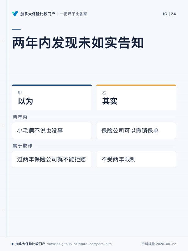 两年内发现未如实告知；以为；其实；两年内；属于欺诈