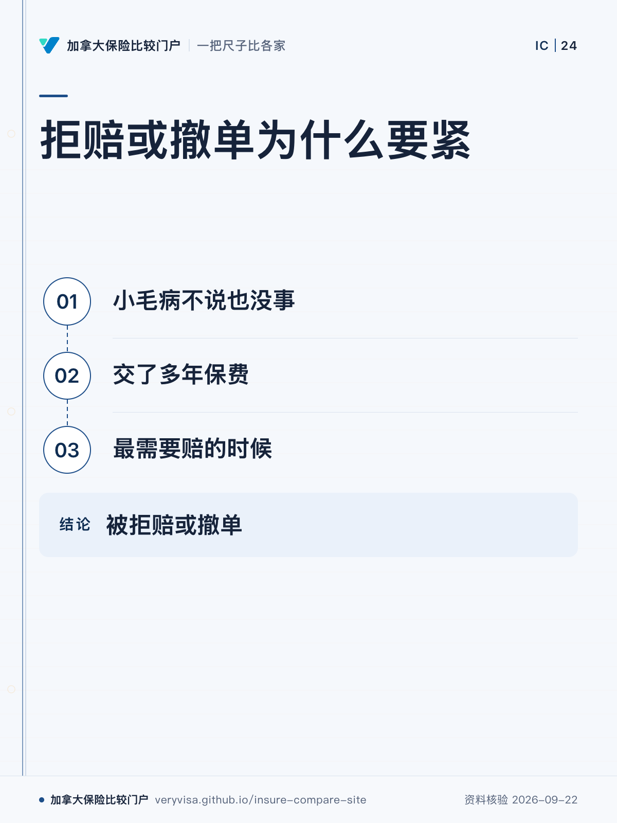 拒赔或撤单为什么要紧；小毛病不说也没事；交了多年保费；最需要赔的时候；被拒赔或撤单