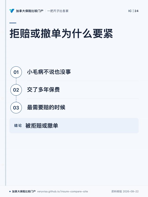 拒赔或撤单为什么要紧；小毛病不说也没事；交了多年保费；最需要赔的时候；被拒赔或撤单