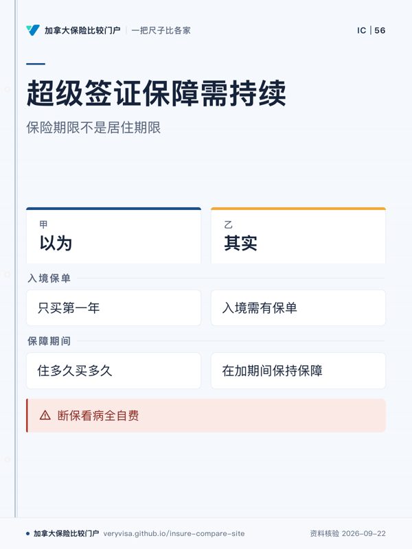 超级签证保障需持续；保险期限不是居住期限；以为；其实；入境保单；保障期间；断保看病全自费