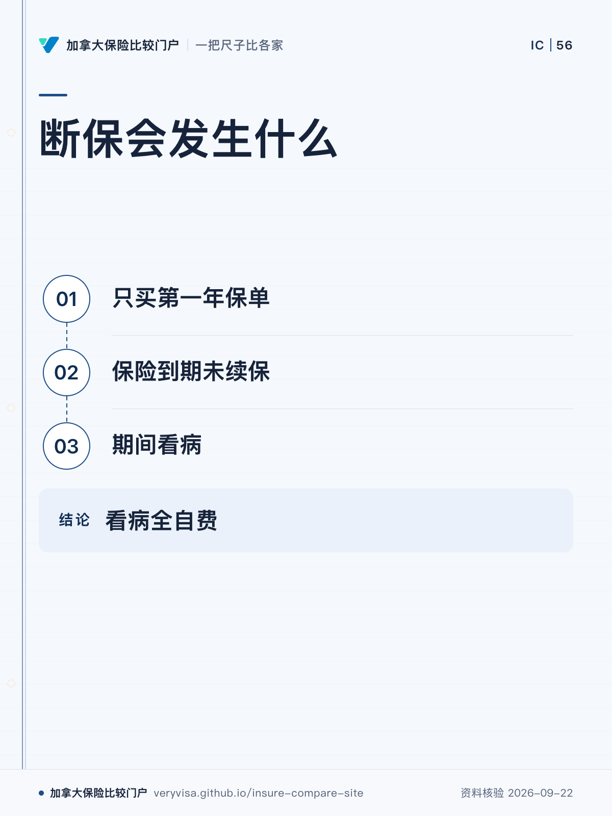 断保会发生什么；只买第一年保单；保险到期未续保；期间看病；看病全自费