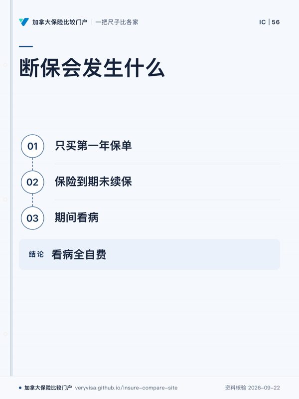 断保会发生什么；只买第一年保单；保险到期未续保；期间看病；看病全自费