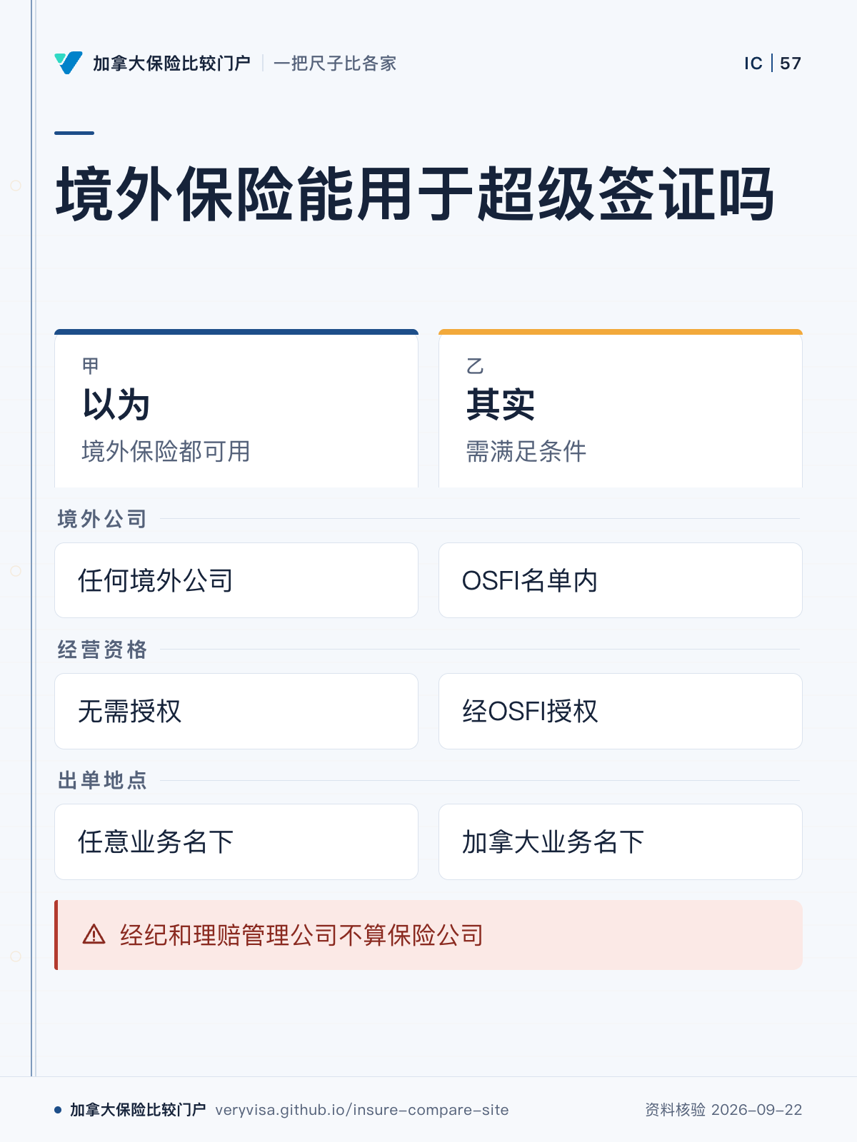 境外保险能用于超级签证吗;以为;其实;境外公司;经营资格;出单地点;经纪和理赔管理公司不算保险公司