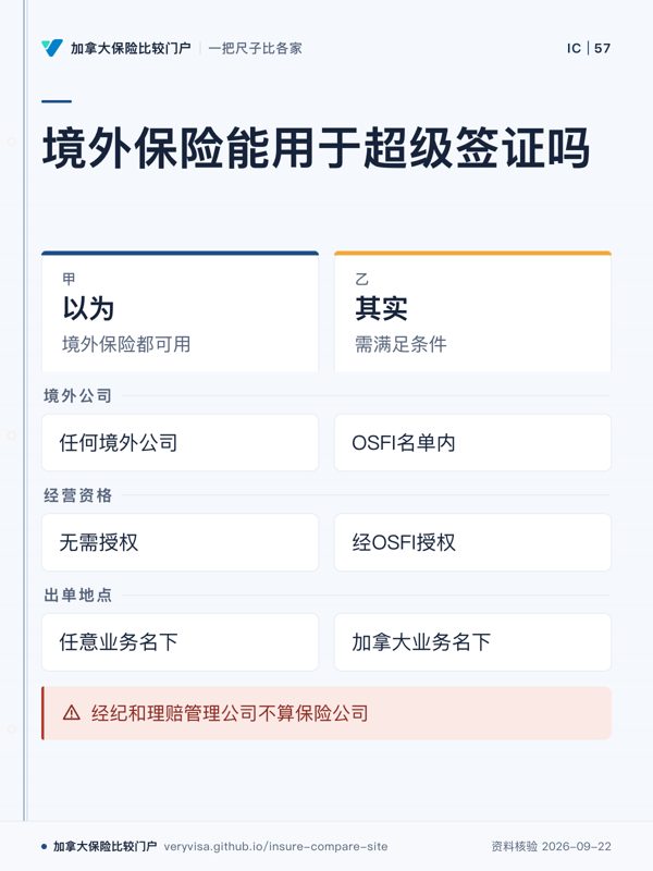 境外保险能用于超级签证吗；以为；其实；境外公司；经营资格；出单地点；经纪和理赔管理公司不算保险公司