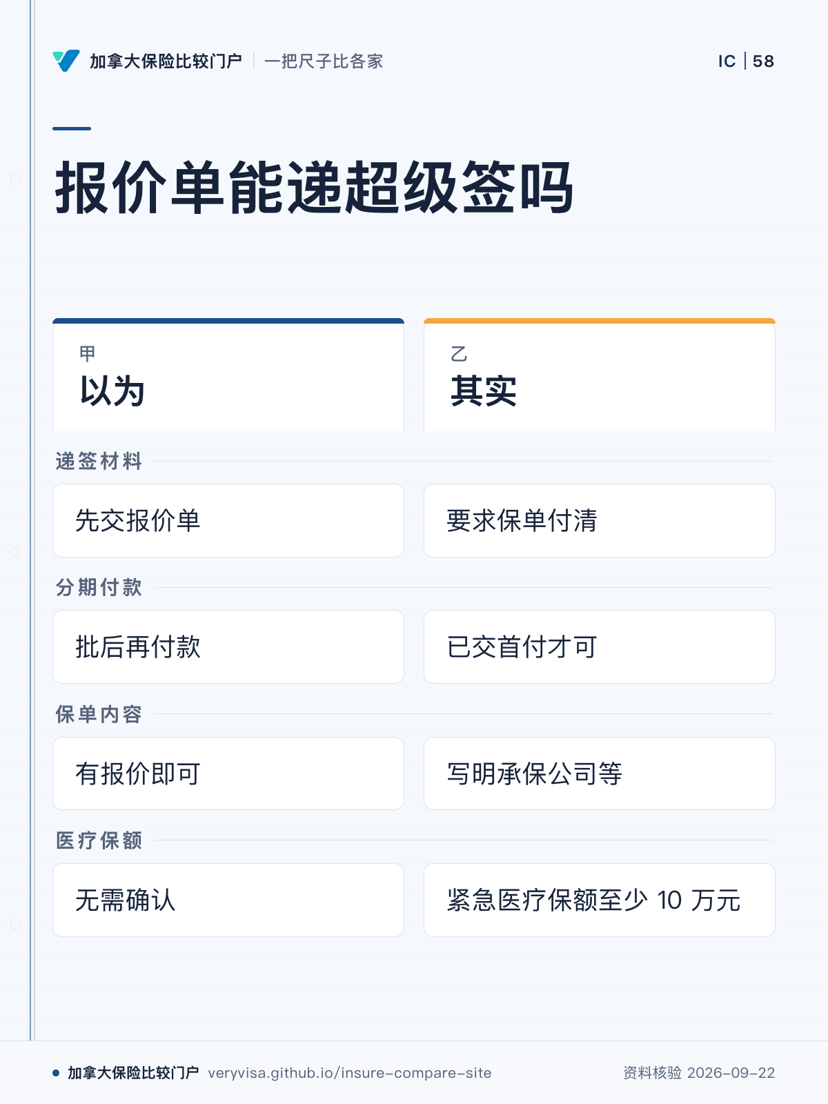 报价单能递超级签吗；以为；其实；递签材料；分期付款；保单内容；医疗保额