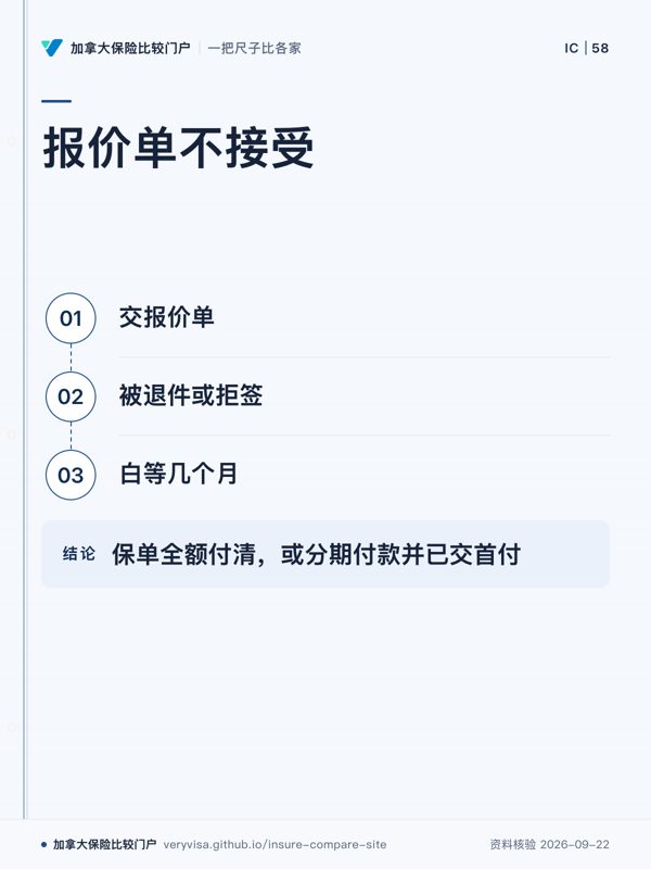 报价单不接受；交报价单；被退件或拒签；白等几个月；保单全额付清，或分期付款并已交首付