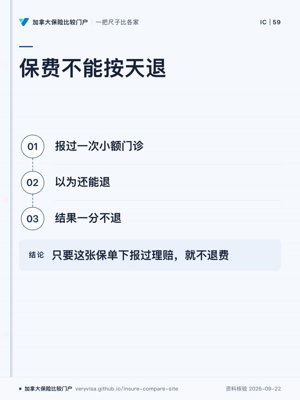 保费不能按天退；报过一次小额门诊；以为还能退；结果一分不退；只要这张保单下报过理赔，就不退费