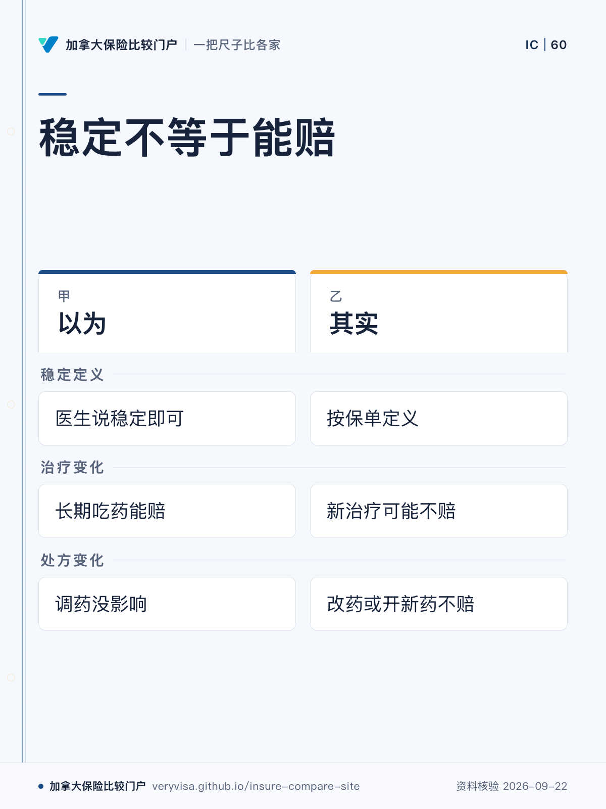 稳定不等于能赔；以为；其实；稳定定义；治疗变化；处方变化
