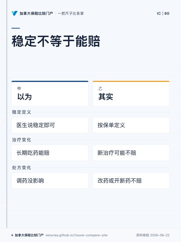 稳定不等于能赔；以为；其实；稳定定义；治疗变化；处方变化