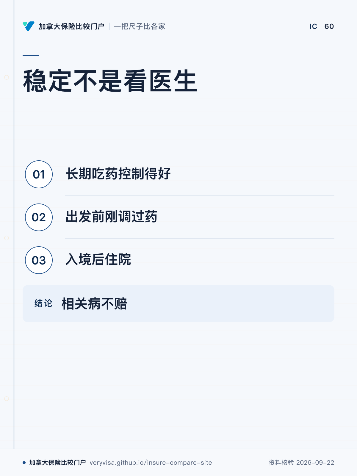 稳定不是看医生；长期吃药控制得好；出发前刚调过药；入境后住院；相关病不赔