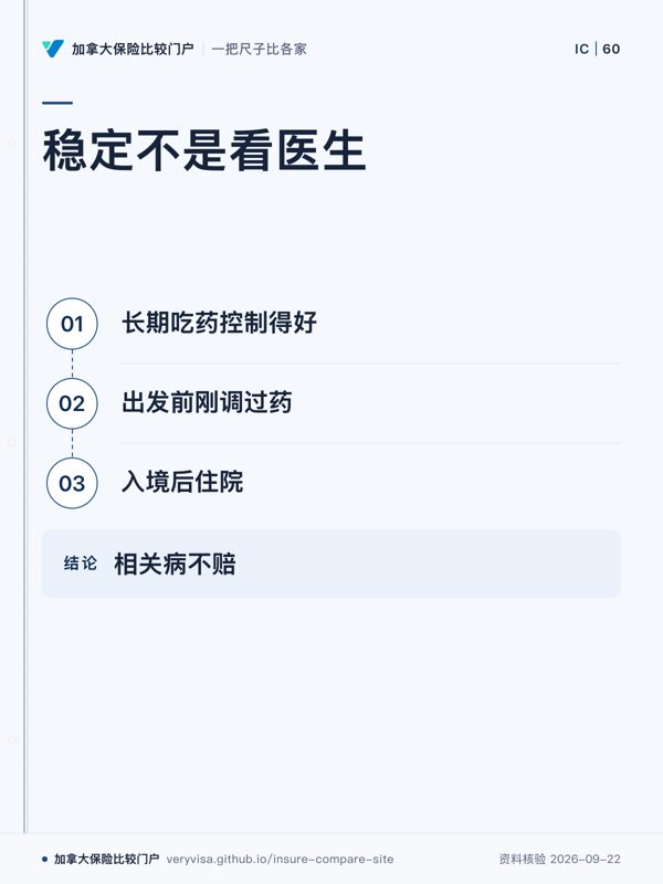 稳定不是看医生；长期吃药控制得好；出发前刚调过药；入境后住院；相关病不赔