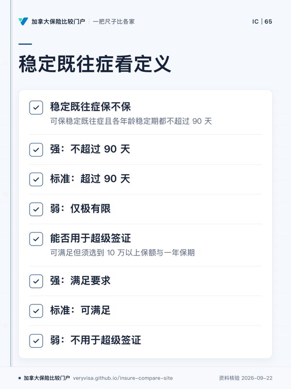 稳定既往症看定义；稳定既往症保不保；强：不超过 90 天；标准：超过 90 天；弱：仅极有限；能否用于超级签证；强：满足要求；标准：可满足；弱：不用于超级签证
