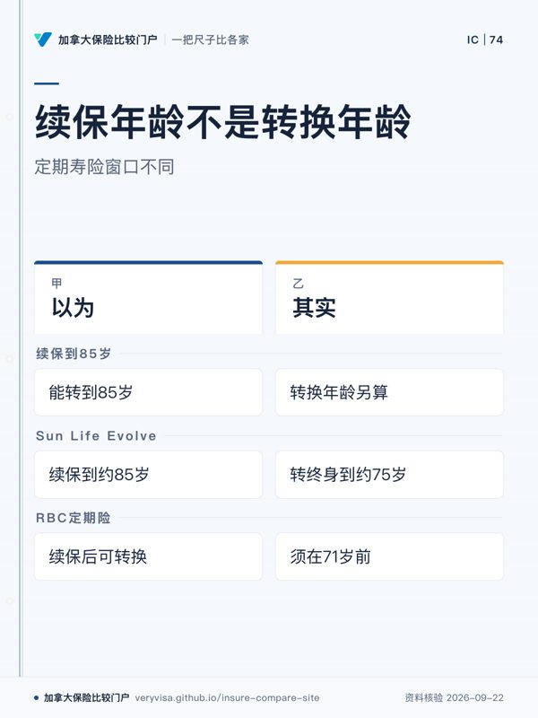续保年龄不是转换年龄；定期寿险窗口不同；以为；其实；续保到85岁；Sun Life Evolve；RBC定期险