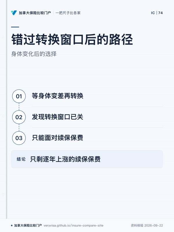 错过转换窗口后的路径；身体变化后的选择；等身体变差再转换；发现转换窗口已关；只能面对续保保费；只剩逐年上涨的续保保费