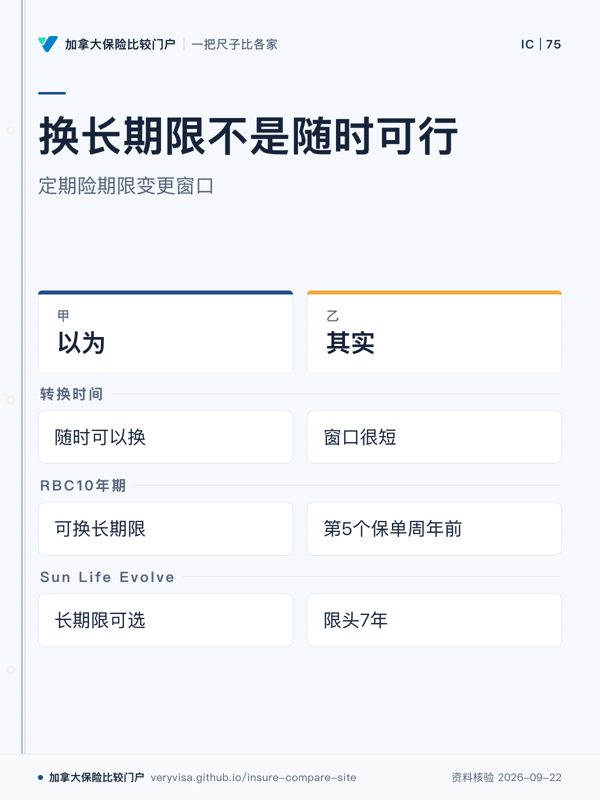 换长期限不是随时可行；定期险期限变更窗口；以为；其实；转换时间；RBC10年期；Sun Life Evolve