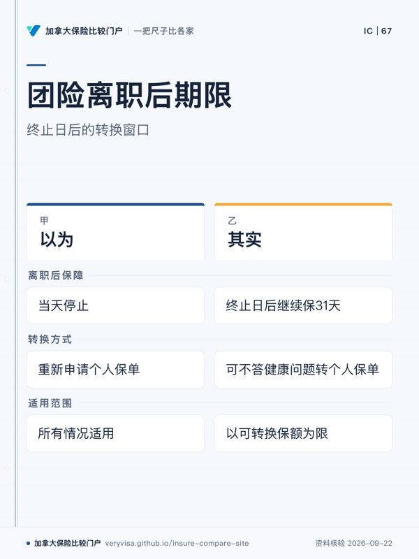 团险离职后期限；终止日后的转换窗口；以为；其实；离职后保障；转换方式；适用范围