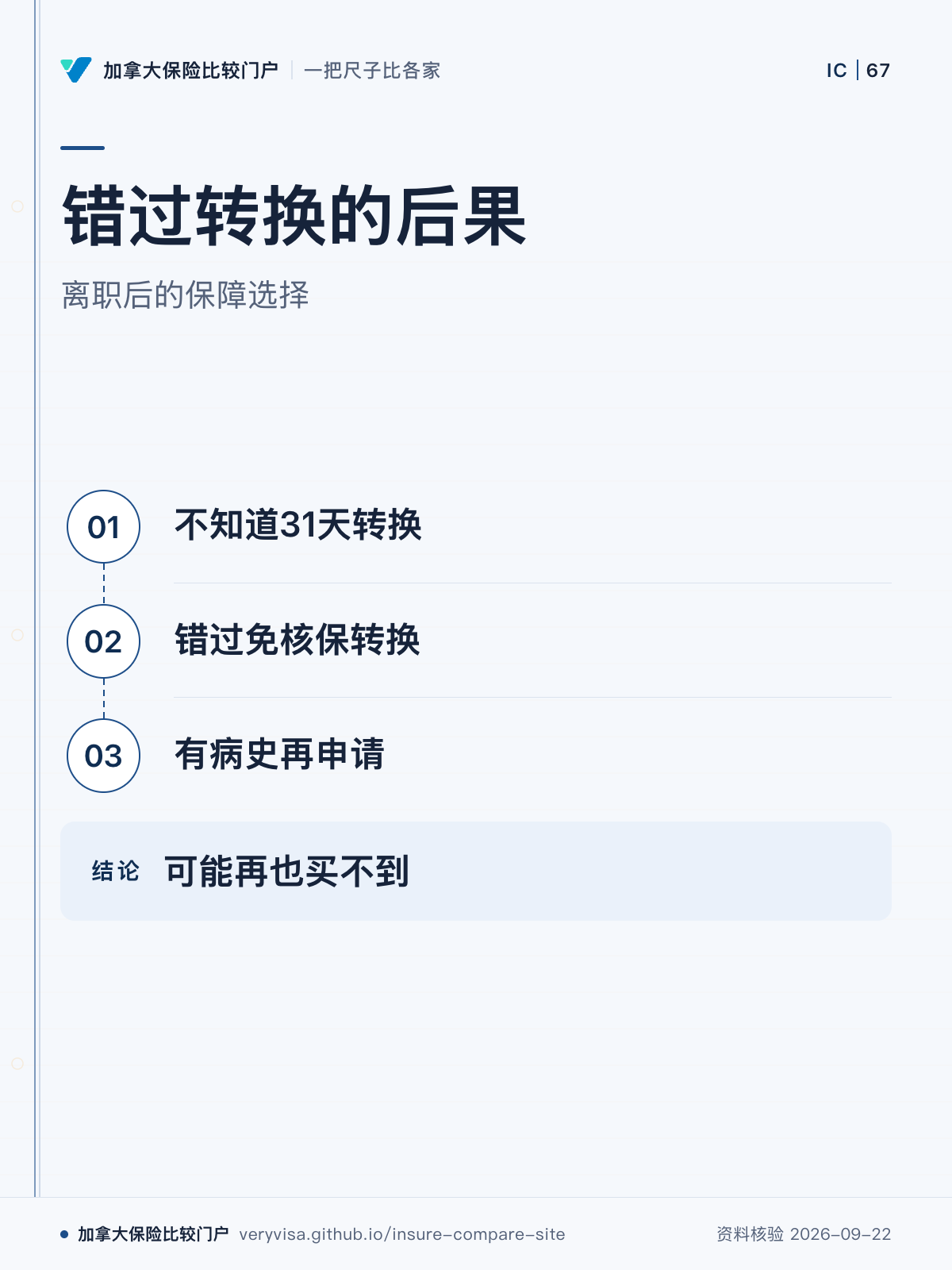 错过转换的后果；离职后的保障选择；不知道31天转换；错过免核保转换；有病史再申请；可能再也买不到