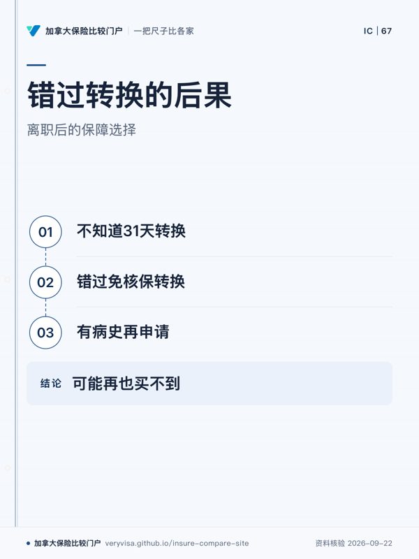 错过转换的后果；离职后的保障选择；不知道31天转换；错过免核保转换；有病史再申请；可能再也买不到