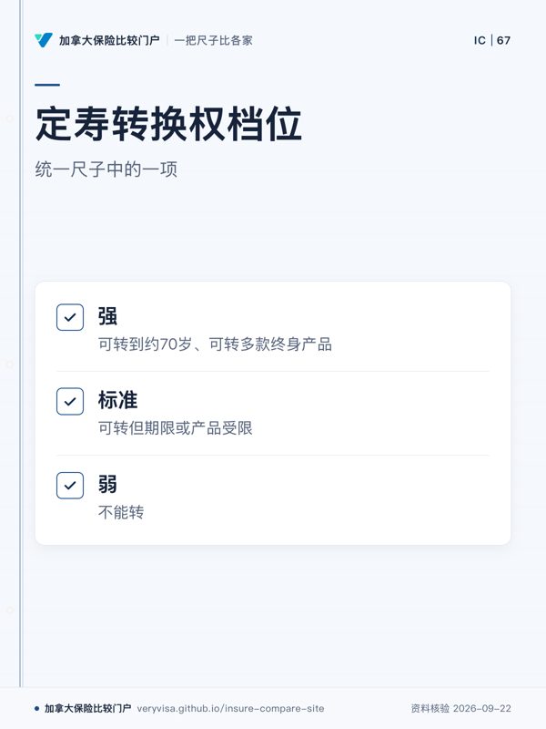 定寿转换权档位；统一尺子中的一项；强；标准；弱