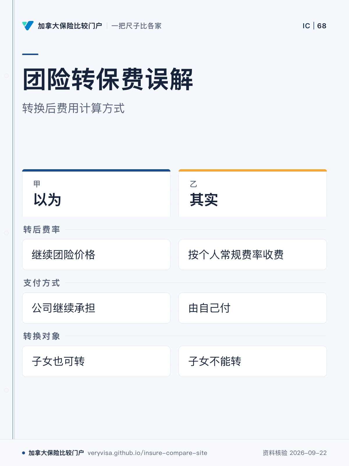 团险转保费误解;转换后费用计算方式;以为;其实;转后费率;支付方式;转换对象