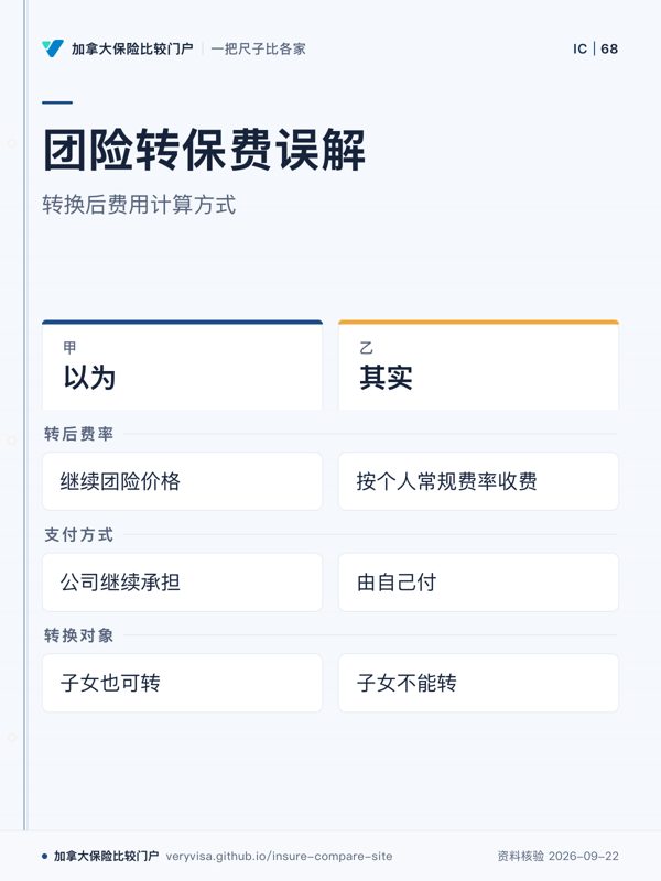团险转保费误解；转换后费用计算方式；以为；其实；转后费率；支付方式；转换对象