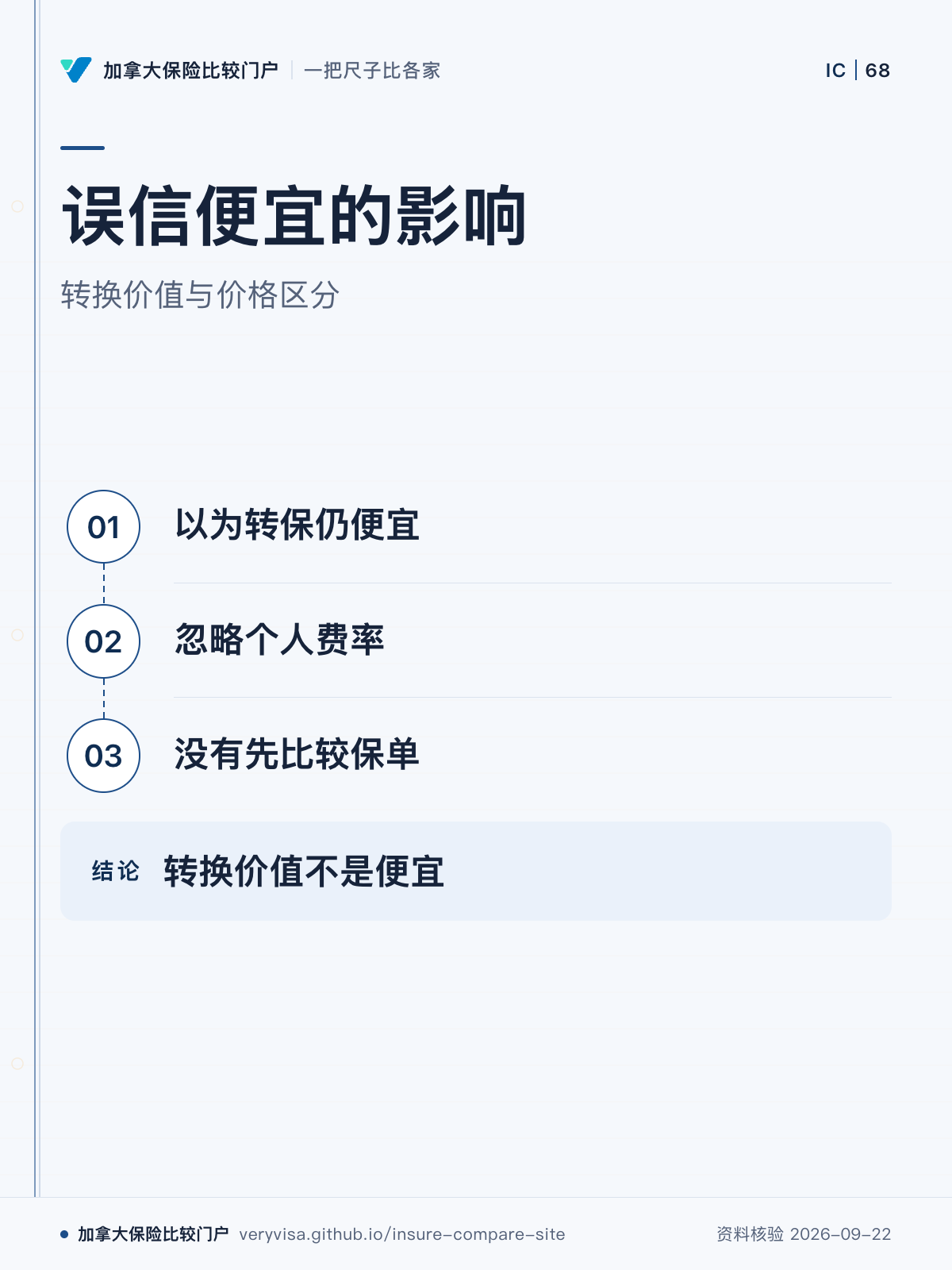 误信便宜的影响;转换价值与价格区分;以为转保仍便宜;忽略个人费率;没有先比较保单;转换价值不是便宜