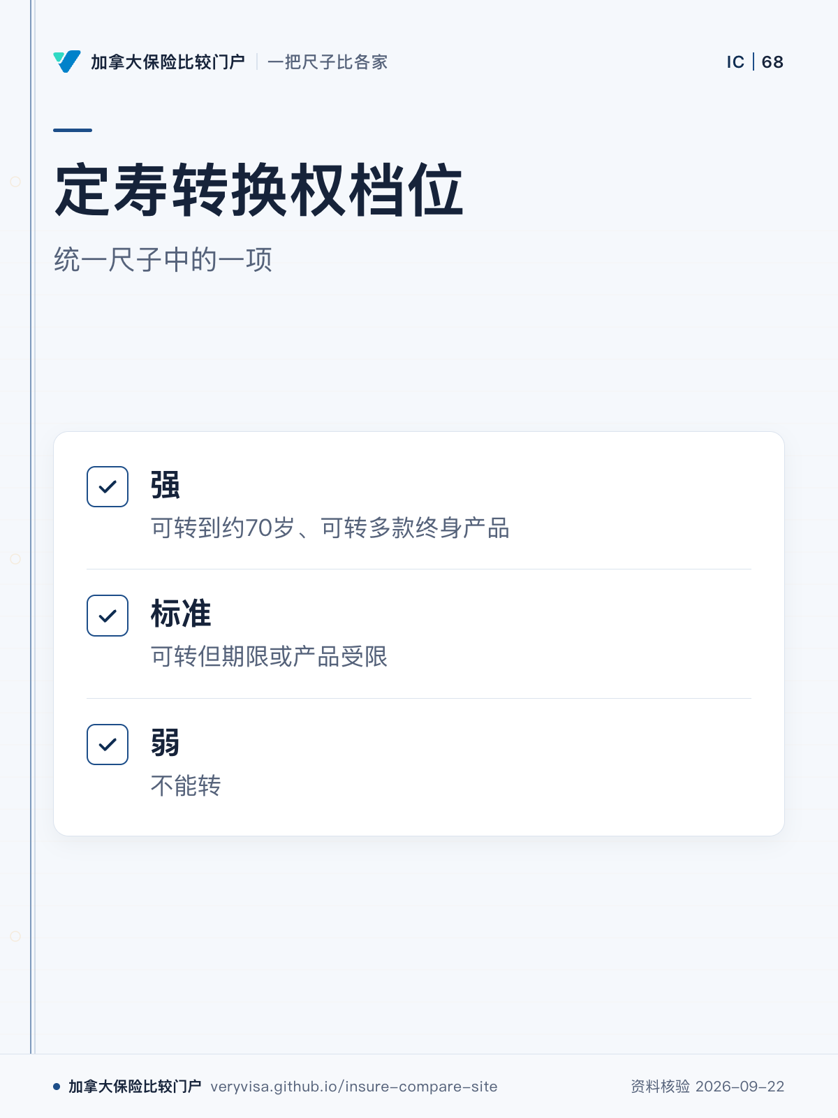 定寿转换权档位;统一尺子中的一项;强;标准;弱
