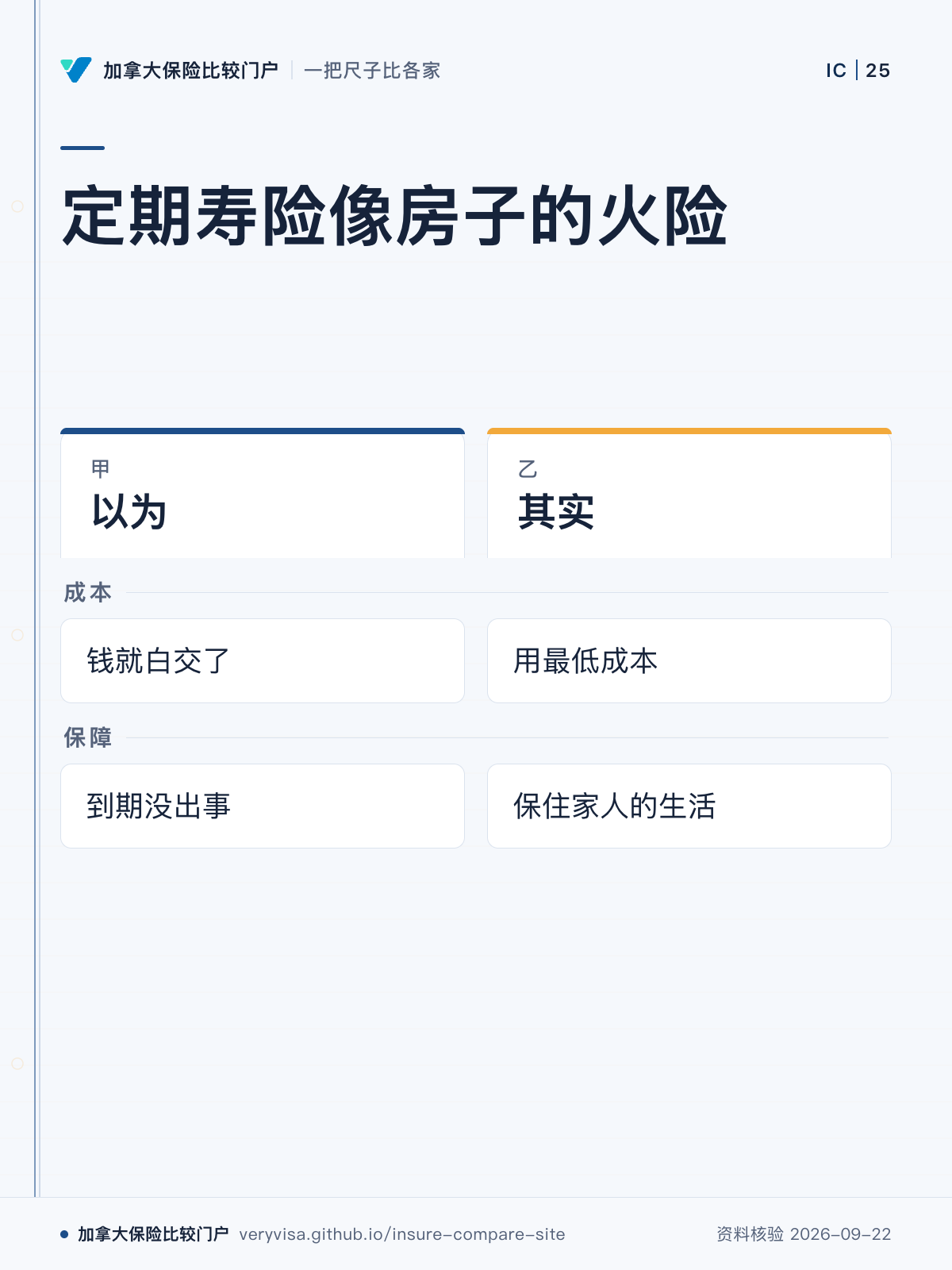 定期寿险像房子的火险;以为;其实;成本;保障