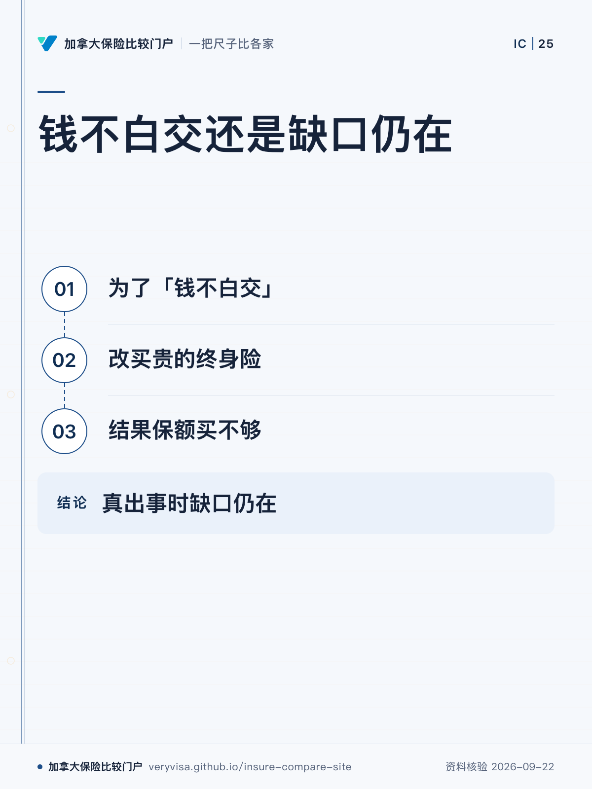 钱不白交还是缺口仍在;为了「钱不白交」;改买贵的终身险;结果保额买不够;真出事时缺口仍在