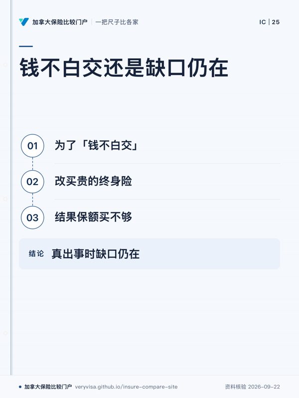 钱不白交还是缺口仍在；为了「钱不白交」；改买贵的终身险；结果保额买不够；真出事时缺口仍在