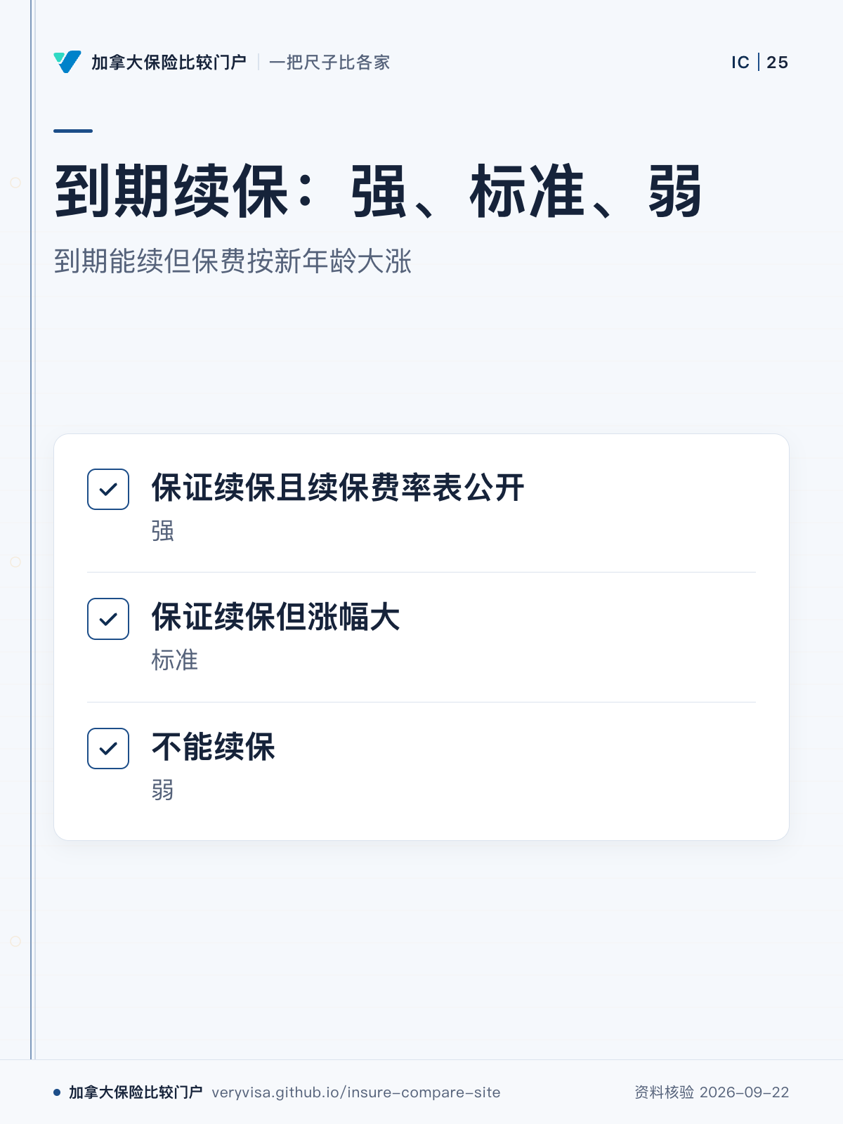 到期续保:强、标准、弱;到期能续但保费按新年龄大涨;保证续保且续保费率表公开;保证续保但涨幅大;不能续保