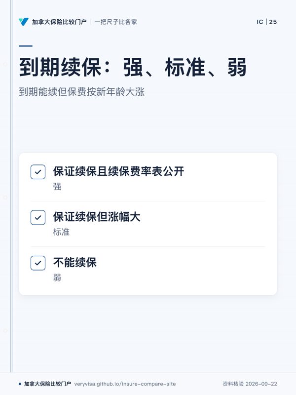 到期续保：强、标准、弱；到期能续但保费按新年龄大涨；保证续保且续保费率表公开；保证续保但涨幅大；不能续保